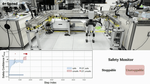 Safe-Stoppability humanoid safety monitor demonstration